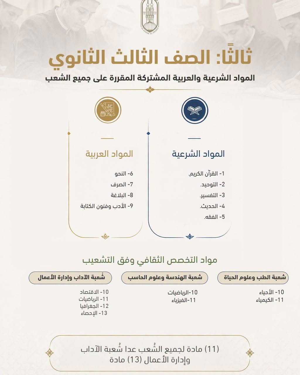 مواد البكالوريا الأزهرية 2027.. ماذا سيدرس طلاب ال مواد البكالوريا الأزهرية 2027.. ماذا سيدرس طلاب ال